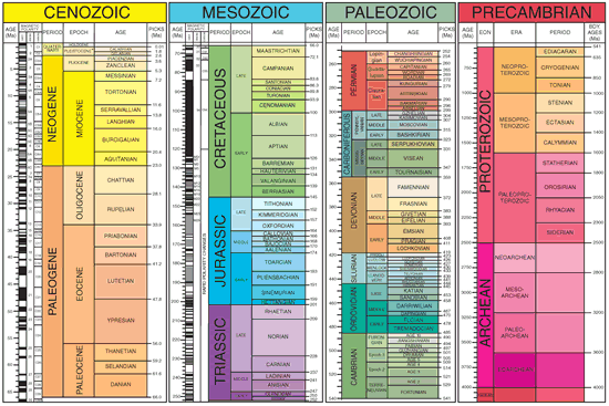 GSA Geologic Time Scale 