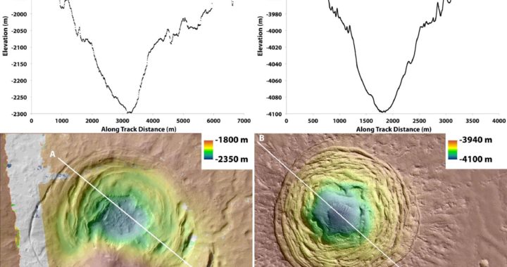 (Left) A graph charting the depth of the Hellas depression at different points, and a topographic map of the depression. (Right) A graph charting the depth of the Galaxias Fossae depression at different points, and a topographic map of the depression. Joseph Levy/NASA